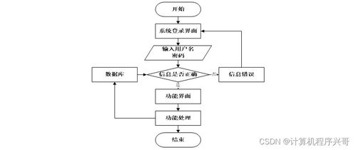 基于SSM與Vue的運(yùn)動員理療康復(fù)系統(tǒng)設(shè)計與實現(xiàn)