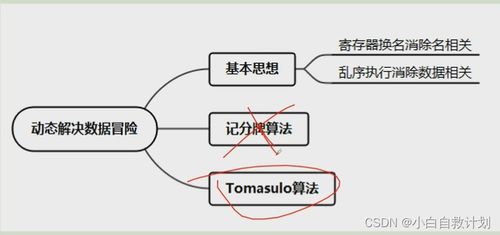 吉林大學(xué)《計算機(jī)系統(tǒng)結(jié)構(gòu)》第三章 指令級并行（曲冠南老師版）學(xué)習(xí)筆記