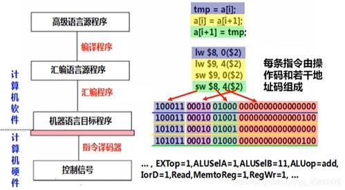 深入理解計算機(jī)系統(tǒng) 系統(tǒng)漫游與服務(wù)