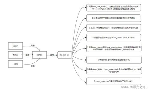 程序人生 在計算機(jī)系統(tǒng)服務(wù)中探尋技術(shù)之美